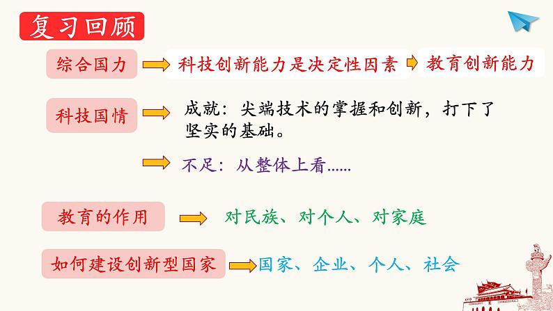 3.1 生活在新型民主国家-2023-2024学年九年级道德与法治上册同步精品课件（部编版）01