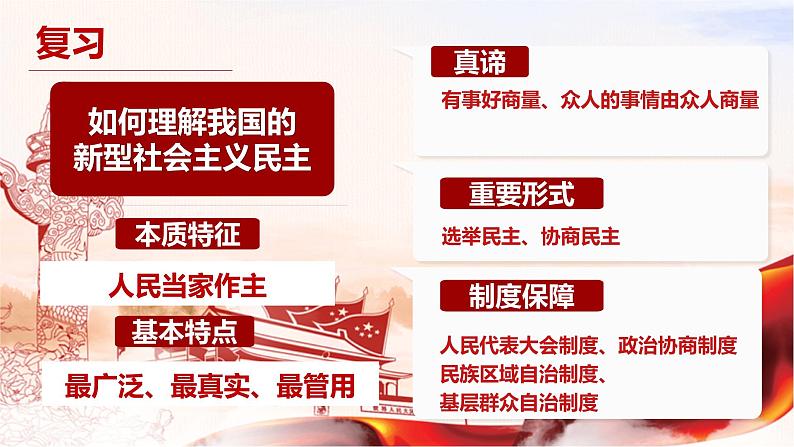 3.2 参与民主生活-2023-2024学年九年级道德与法治上册同步精品课件（部编版）01