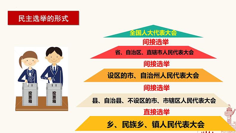 3.2 参与民主生活-2023-2024学年九年级道德与法治上册同步精品课件（部编版）08