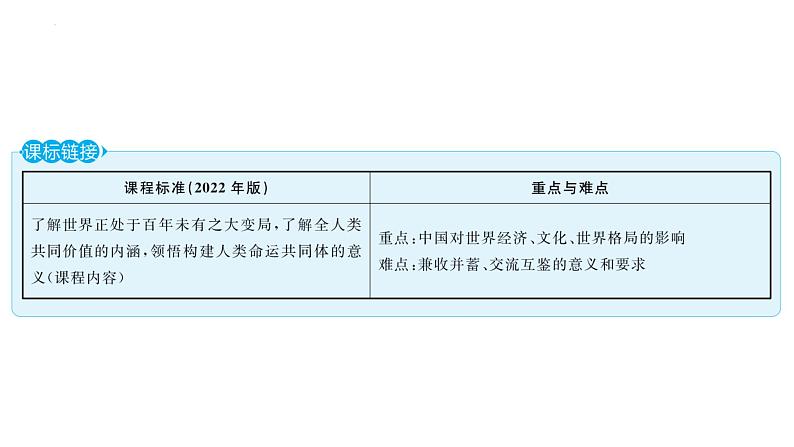 3.2+与世界深度互动+课件-2022-2023学年部编版道德与法治九年级下册02