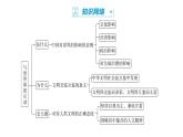 3.2+与世界深度互动+课件-2022-2023学年部编版道德与法治九年级下册