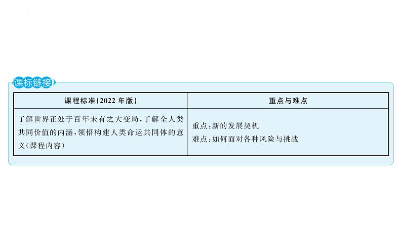 4.1+中国的机遇与挑战+课件-2022-2023学年部编版道德与法治九年级下册02