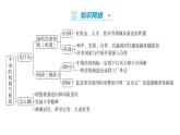 4.1+中国的机遇与挑战+课件-2022-2023学年部编版道德与法治九年级下册