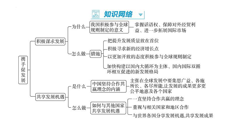 4.2+携手促发展+课件-2022-2023学年部编版道德与法治九年级下册第3页