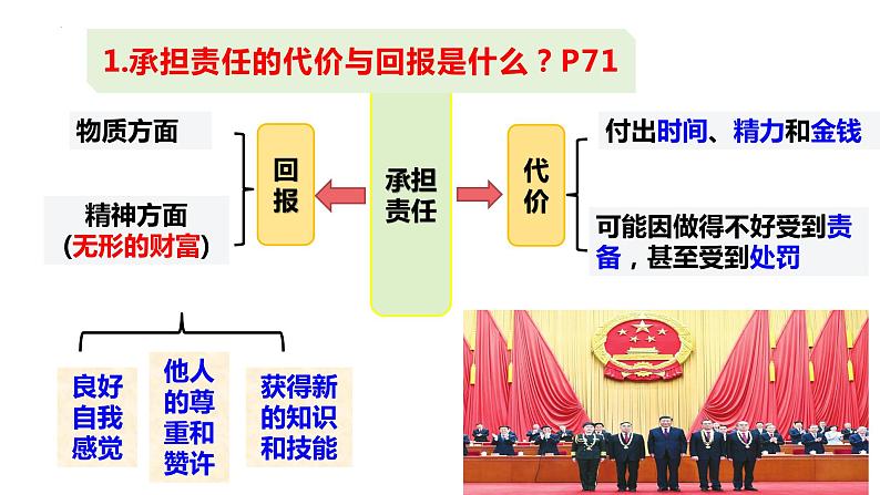 6.2+做负责任的人+课件-2023-2024学年部编版道德与法治八年级上册07