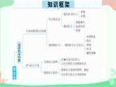 部编版道德与法治九年级上册 第二单元 民主与法治单元总结提升课件