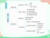 部编版道德与法治九年级上册 第四单元 和谐与梦想单元总结提升课件