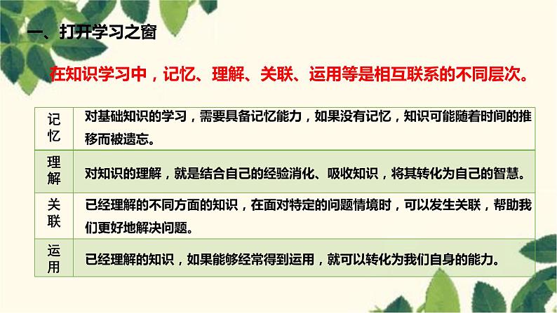 部编版道德与法治七年级上册 2.1 学习伴成长课件第6页