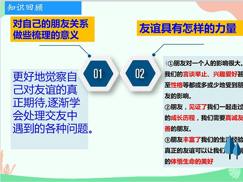 道德与法治七年级上册 4.2深深浅浅话友谊课件01