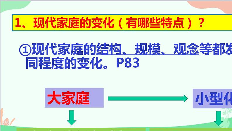 道德与法治七年级上册 7.3 让家更美好课件06