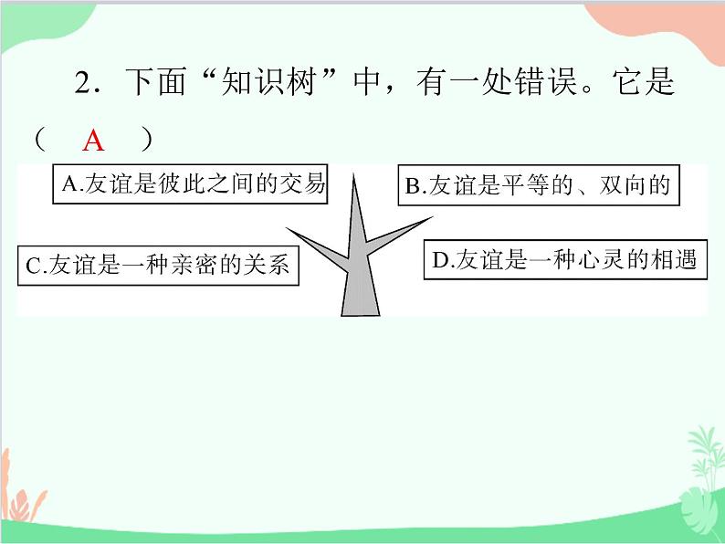 道德与法治七年级上册 第四课　友谊与成长同行　第2节　深深浅浅话友谊课件第3页