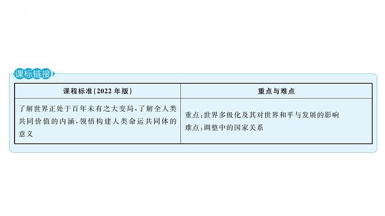 1.2  复杂多变的关系    课件-2022-2023学年部编版道德与法治九年级下册第2页