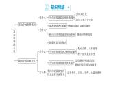 1.2  复杂多变的关系    课件-2022-2023学年部编版道德与法治九年级下册