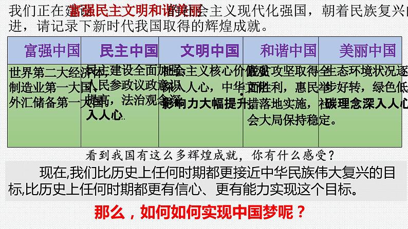 8.2 共圆中国梦 课件-道德与法治2023-2024学年九年级上册02