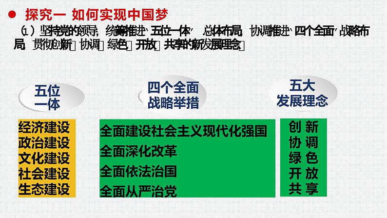 8.2 共圆中国梦 课件-道德与法治2023-2024学年九年级上册03