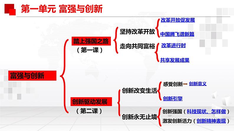 2023---2024学年度九年级道德与法治上册总复习课件第4页