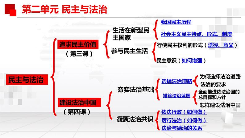 2023---2024学年度九年级道德与法治上册总复习课件第5页