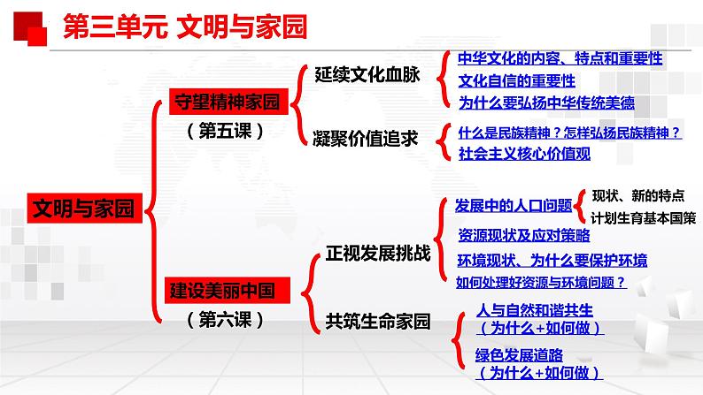 2023---2024学年度九年级道德与法治上册总复习课件第6页