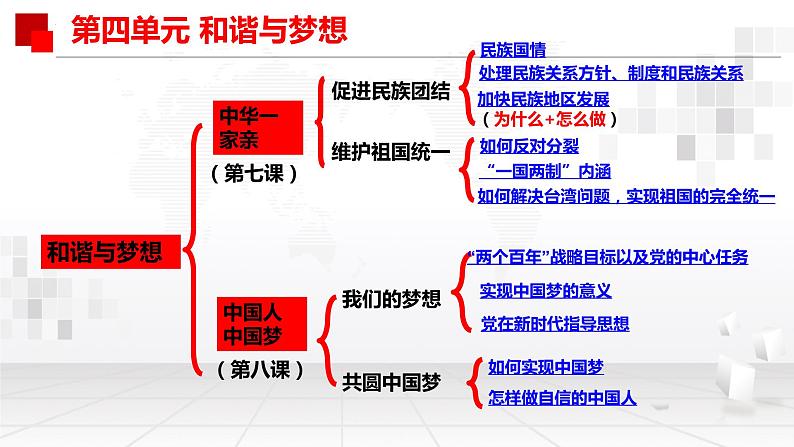 2023---2024学年度九年级道德与法治上册总复习课件第7页