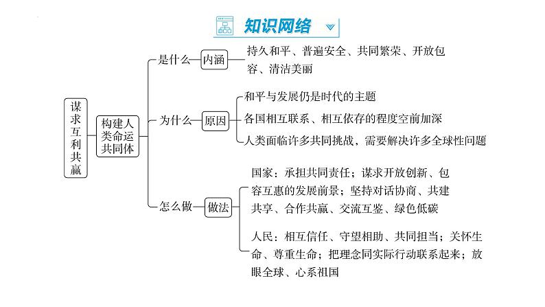 2.2+谋求互利共赢+课件-2022-2023学年部编版道德与法治九年级下册 (3)03