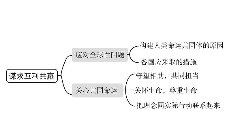 2.2+谋求互利共赢+课件-2022-2023学年部编版道德与法治九年级下册 (4)第3页