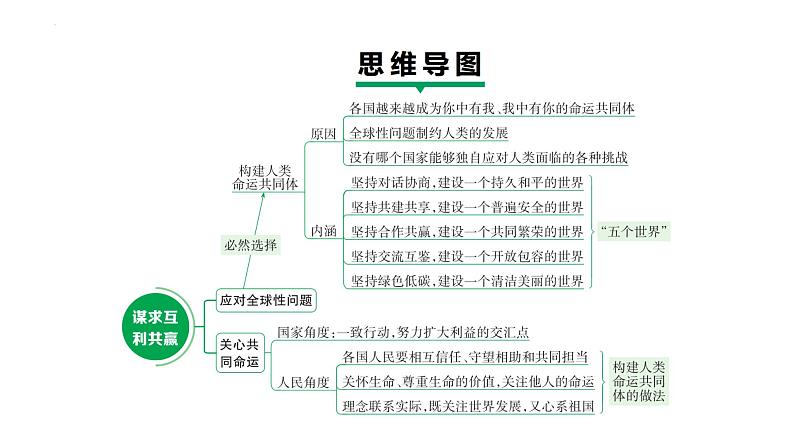 2.2+谋求互利共赢+课件-2022-2023学年部编版道德与法治九年级下册第3页