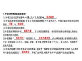 3.2+与世界深度互动+课件-2022-2023学年部编版道德与法治九年级下册 (2)