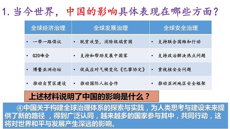 3.2与世界深度互动课件第6页