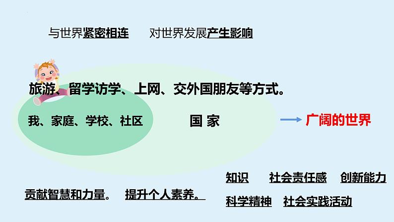 第三单元 走向未来的少年 复习课件-2023-2024学年部编版道德与法治九年级下册第3页