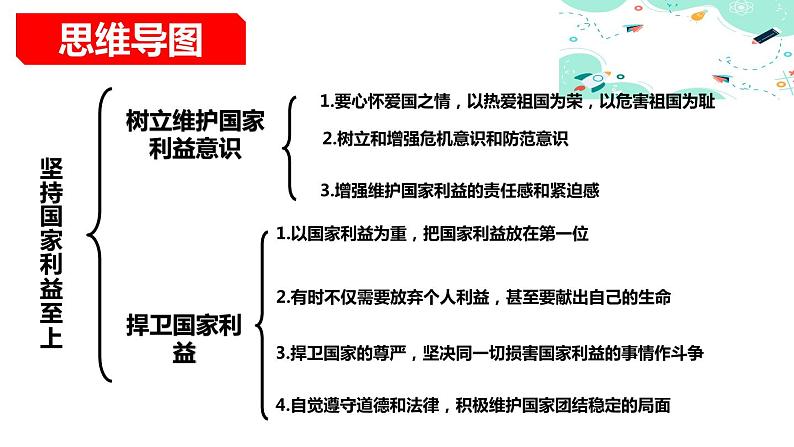 8.2 坚持国家利益至上(优质课件)第4页