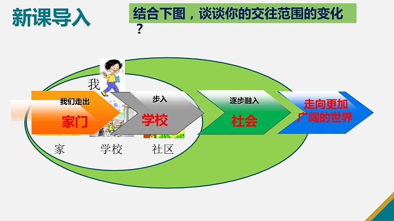 5.1 走向世界大舞台 课件-2023-2024学年部编版道德与法治九年级下册第2页