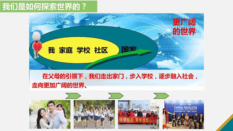 5.1 走向世界大舞台 课件-2023-2024学年部编版道德与法治九年级下册第6页