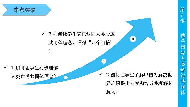 第7讲携手构建人类命运共同体  课件第6页