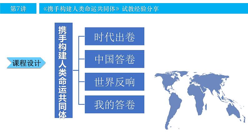 第7讲携手构建人类命运共同体  课件第7页