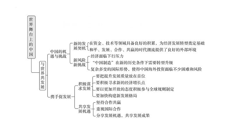 第二单元 世界舞台上的中国 复习课件-2022-2023学年部编版道德与法治九年级下册第3页