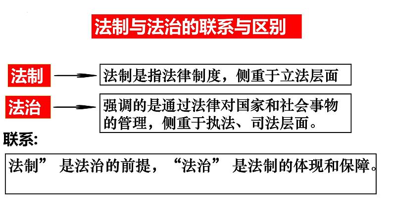 4.1+夯实法治基础+课件-2023-2024学年部编版道德与法治九年级上册06