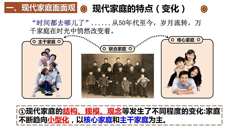 2023-2024学年部编版道德与法治七年级上册7.3 让家更美好 课件04