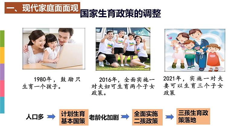 2023-2024学年部编版道德与法治七年级上册7.3 让家更美好 课件06