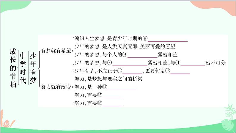 部编版道德与法治七年级上册第一单元知识归纳 课件03