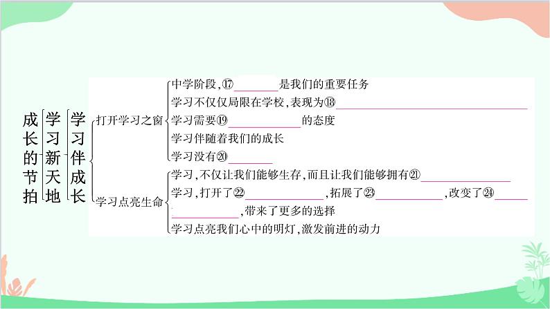 部编版道德与法治七年级上册第一单元知识归纳 课件04