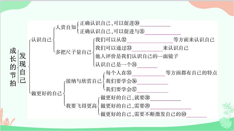 部编版道德与法治七年级上册第一单元知识归纳 课件06