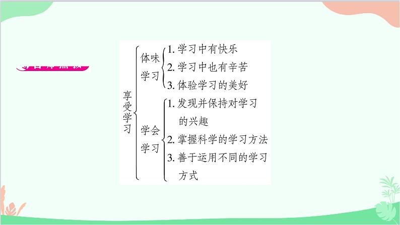 部编版道德与法治七年级上册第二课　学习新天地第2课时　享受学习 课件02