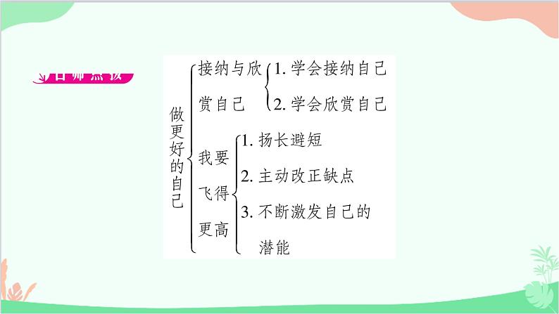 部编版道德与法治七年级上册第三课　发现自己第二课时　做更好的自己 课件02