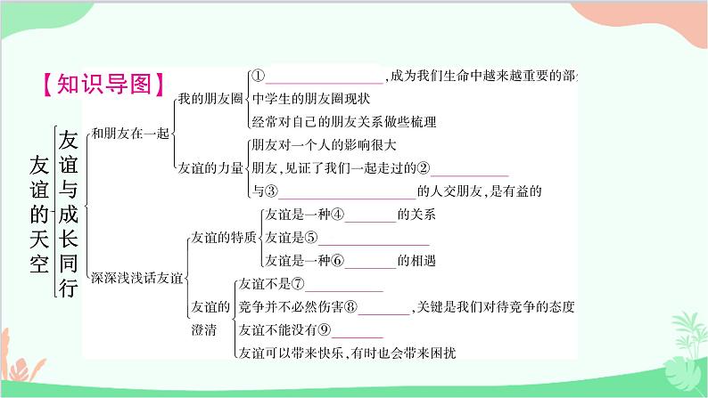 部编版道德与法治七年级上册第二单元知识归纳 课件02