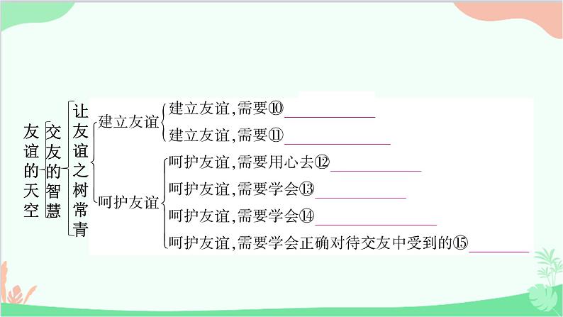 部编版道德与法治七年级上册第二单元知识归纳 课件03