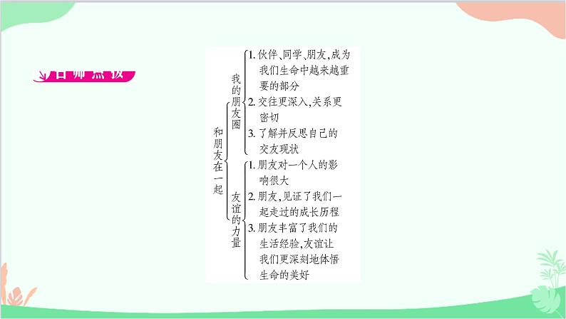 部编版道德与法治七年级上册第四课　友谊与成长同行第一课时　和朋友在一起 课件02