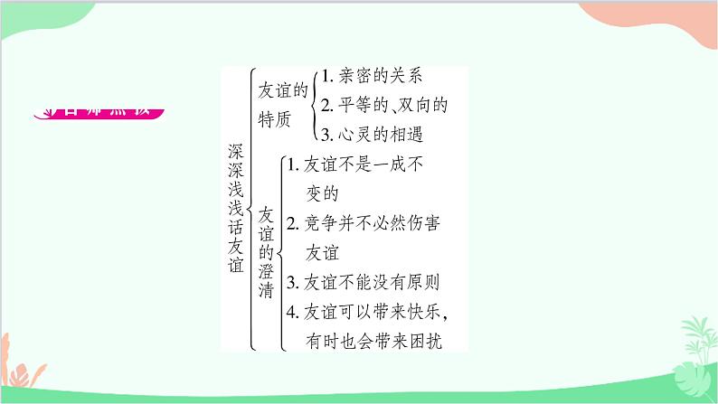 部编版道德与法治七年级上册第四课　友谊与成长同行第二课时　深深浅浅话友谊 课件第2页