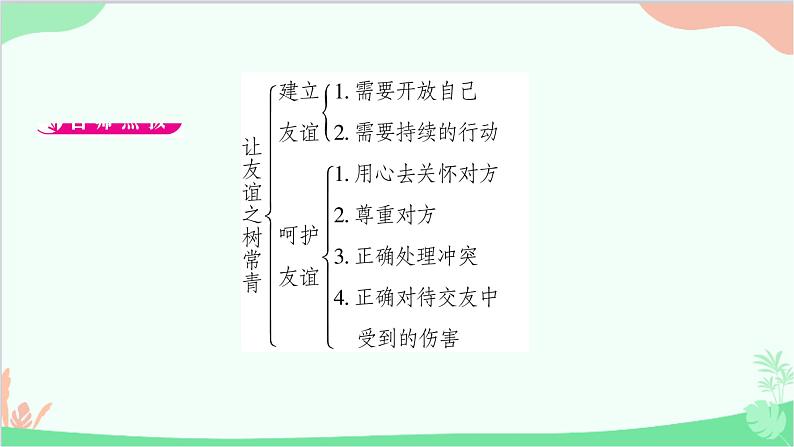 部编版道德与法治七年级上册第五课　交友的智慧第一课时　让友谊之树常青 课件02