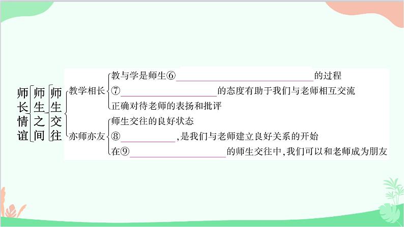 部编版道德与法治七年级上册第三单元知识归纳 课件03