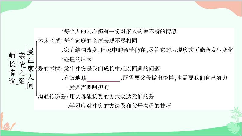 部编版道德与法治七年级上册第三单元知识归纳 课件05